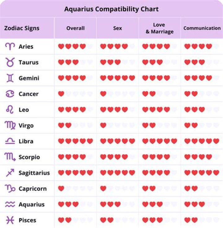 Aquarius Marriage Match: Understanding Compatibility in Relationships