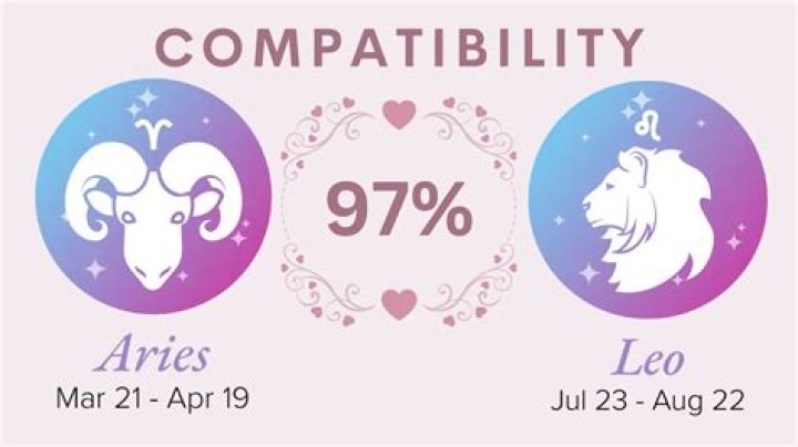 Aries Leo Compatibility: Unveiling the Cosmic Connection Between Two Fiery Signs