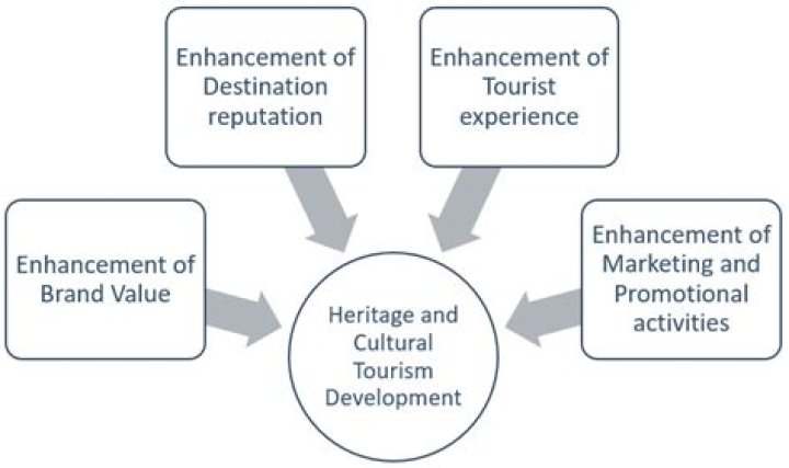 Castle's Current State: A Comprehensive Look at Preservation, Tourism, and Historical Significance