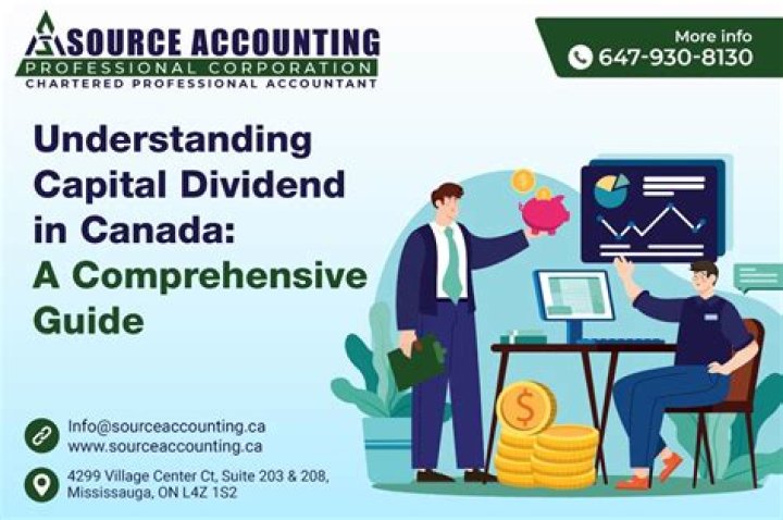 Comprehensive Guide to CCAP Dividend History