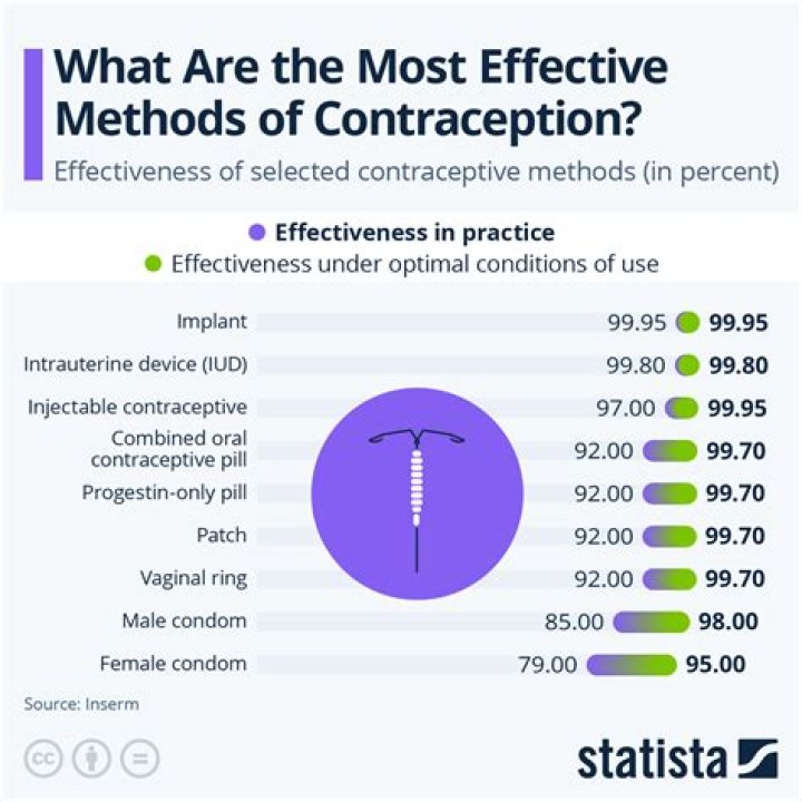 Condom Calculator: A Comprehensive Guide to Safe and Effective Contraception