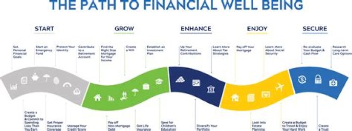 Exceptional Financial Advisors in Grand Rapids: Your Path to Financial Well-being