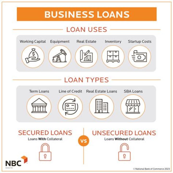 Fremont Bank Commercial Loans: A Comprehensive Guide for Your Business