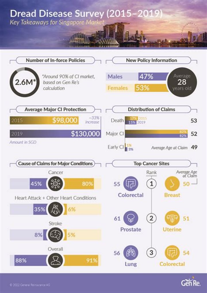 Gloria Borger Illness: Insights and Understandings