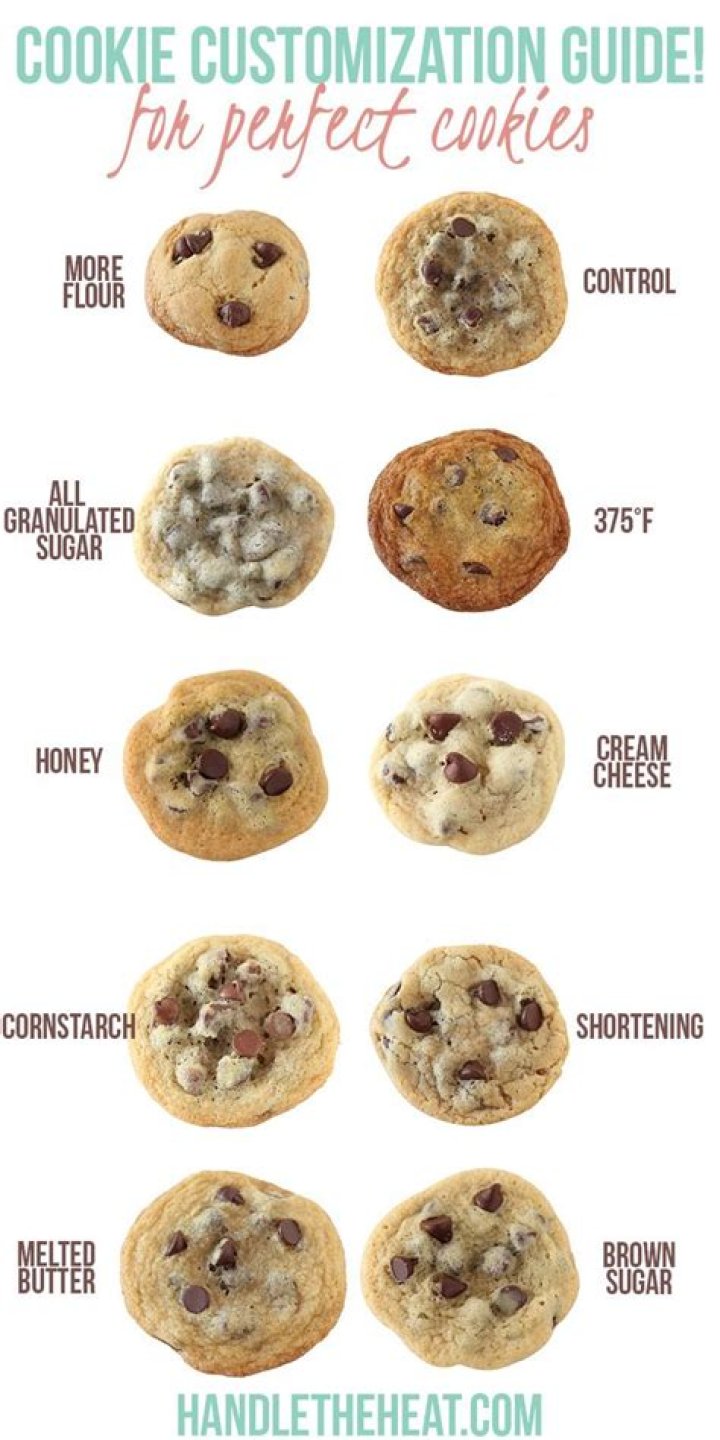 How Do I Know If Cookies Are Done: The Ultimate Guide