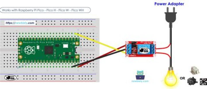 How to Connect to Raspberry Pi Remotely: A Comprehensive Guide