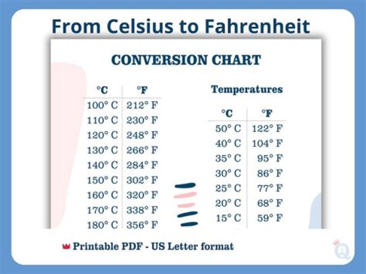 How to Convert 99.4 Fahrenheit to Celsius: A Complete Guide