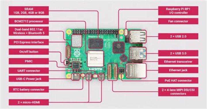 How to Remote Into Raspberry Pi: A Comprehensive Guide