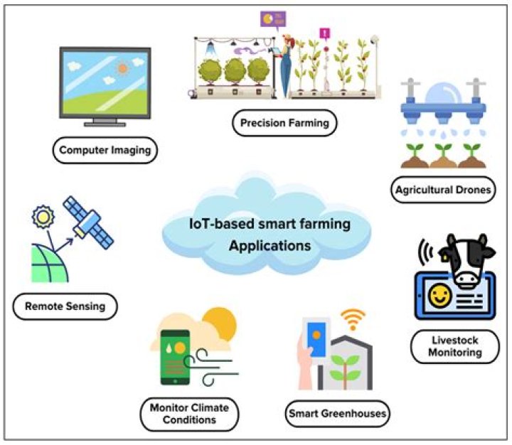 IoT Cloud Chart: The Ultimate Guide to Revolutionizing Data Management