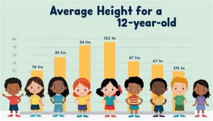 Is 5'0 Short? Understanding Height Perception and Its Impact on Life