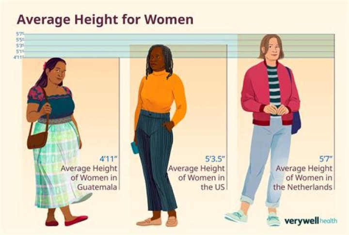 Is 5.4 a Good Height for a Girl? A Comprehensive Guide