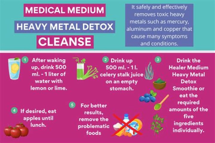 Is TRS an Effective Solution for a Safe Heavy Metal Detox?