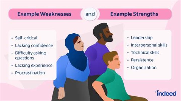 JD Vance Strengths and Weaknesses: A Comprehensive Analysis