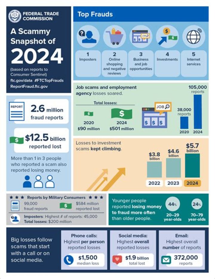 Madoff Andrew: The Man Behind the Biggest Financial Fraud in History