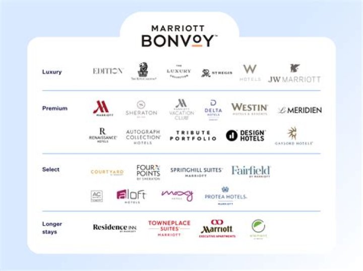 Marriott Member Levels: A Comprehensive Guide to Elevating Your Travel Experience