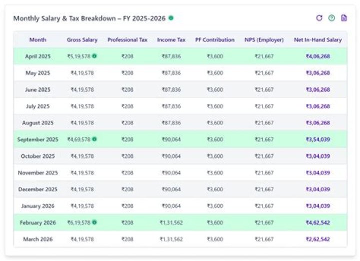 Matt Nagy Salary: A Comprehensive Breakdown of His Earnings and Career Impact