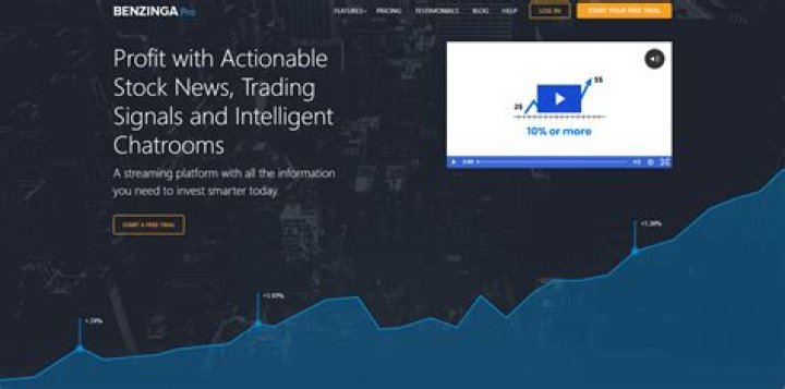 Miami's Essential Financial News | Benzinga