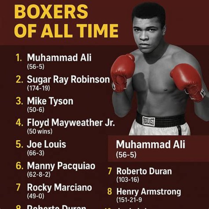 Muhammad Ali Physique: The Iconic Build of the Greatest Boxer of All Time