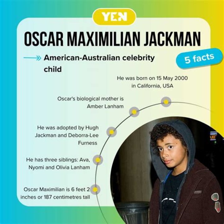 Oscar Maximilian Jackman: A Comprehensive Guide to His Life and Career
