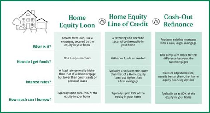 Quicken Loans Refinance: A Comprehensive Guide to Lowering Your Mortgage Payments