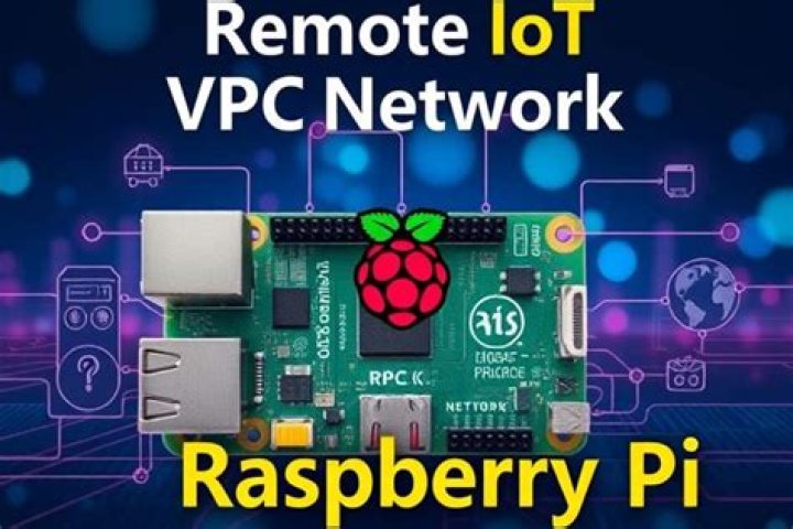 Raspberry Pi Secure Remote Access: A Comprehensive Guide
