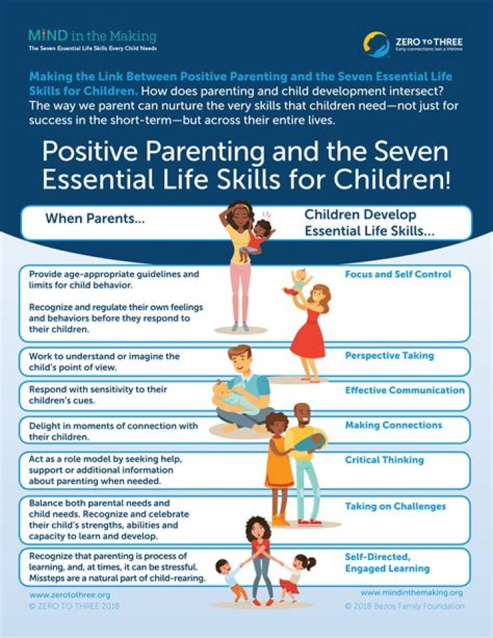 Robyn Brown Kids Ages: A Comprehensive Guide to Parenting and Child Development