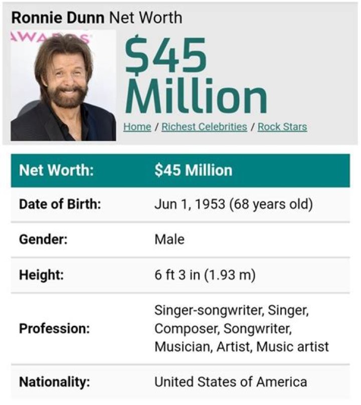 Ronnie Dunn Net Worth: A Look into the Country Star's Wealth