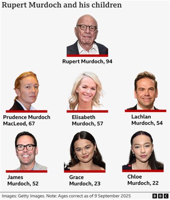 Rupert Murdoch's Children: A Comprehensive Overview
