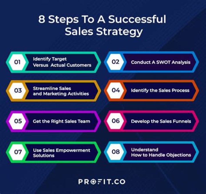 Schwartzfarb Sell More Faster Download: Boost Your Sales with Proven Strategies