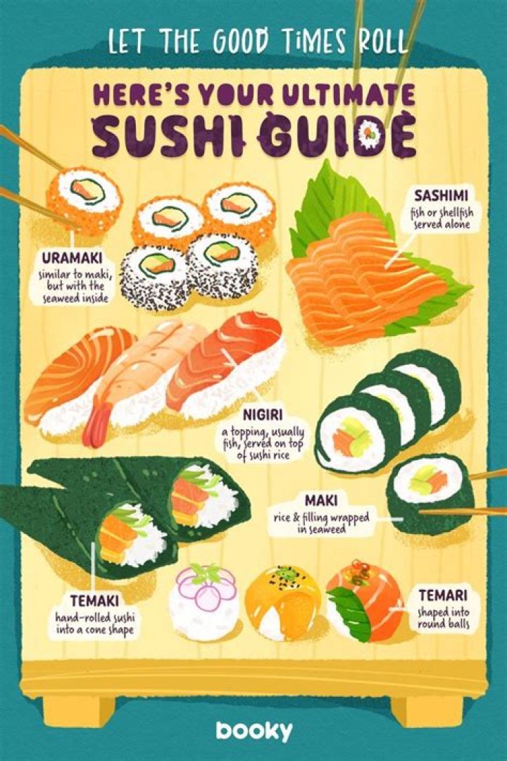 Sushi Axiom: The Ultimate Guide to Sushi and Its Cultural Significance