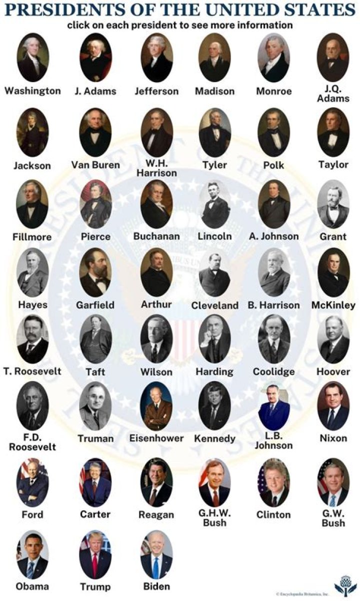 The Fascinating Era of Presidents of Time Period 5 APUSH