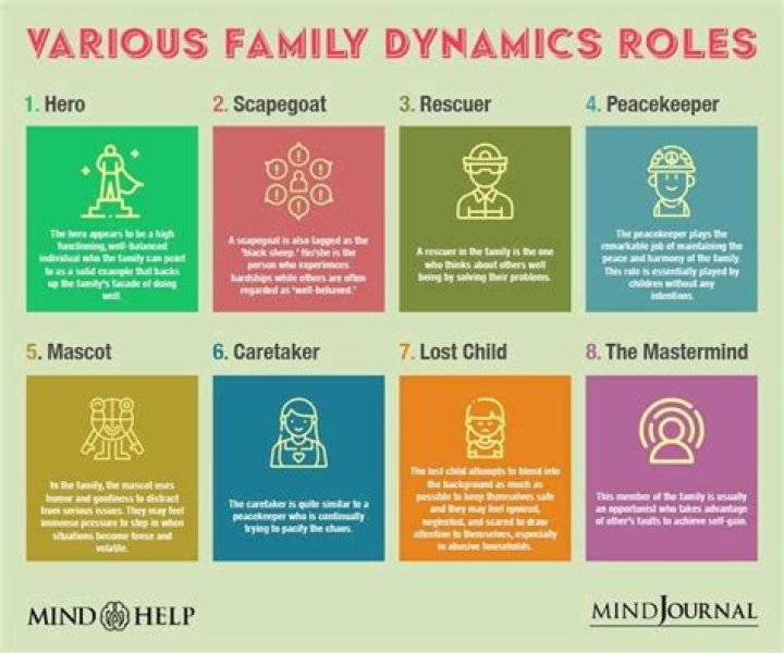 The Unseen Sibling: Exploring Tyler the Creator's Family Dynamics