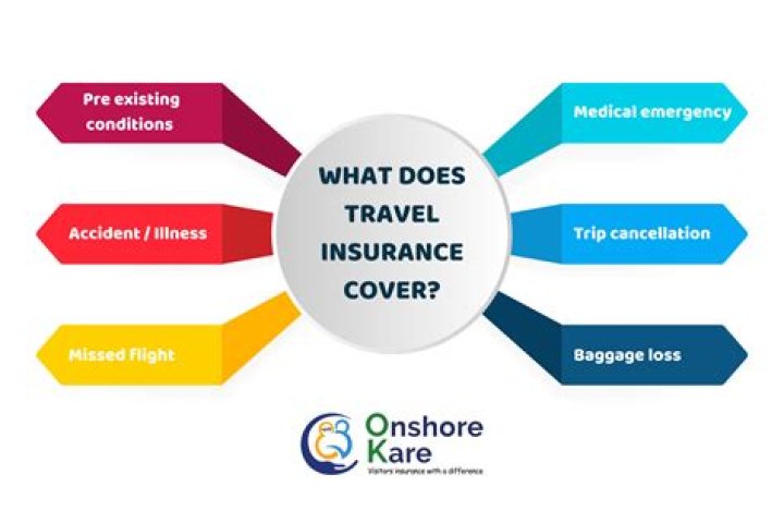 Ultimate Guide to Ethos Gap Insurance: Protect Your Vehicle Investment