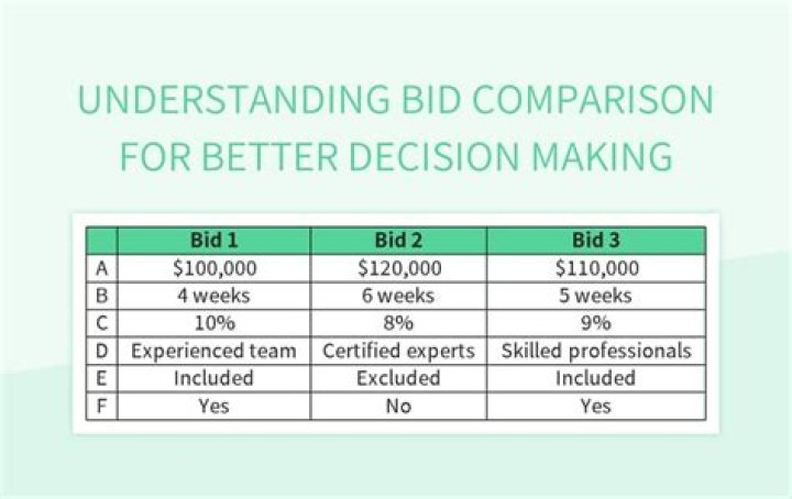 Understanding Bid vs. Quote: A Comprehensive Guide
