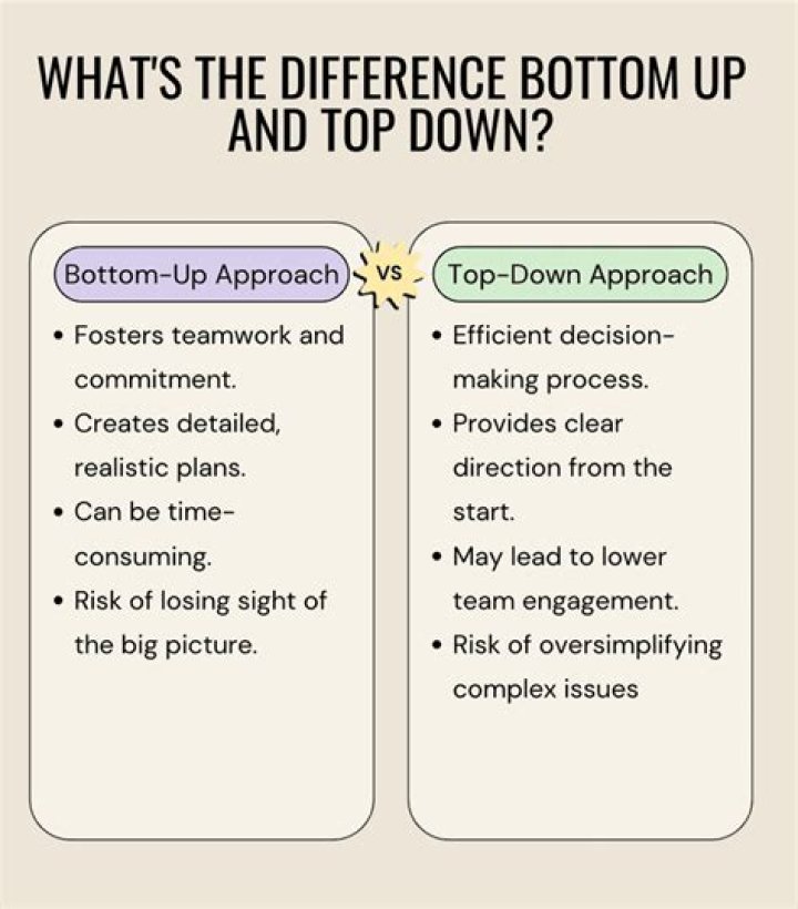 Understanding the Top to Bottom Approach: A Comprehensive Guide