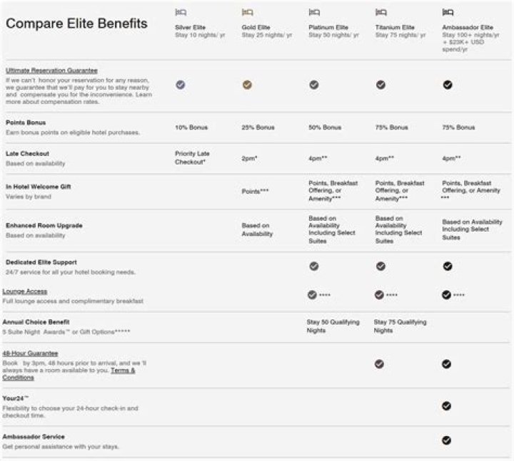 Unlock the Benefits of Marriott Hotel Membership: A Comprehensive Guide