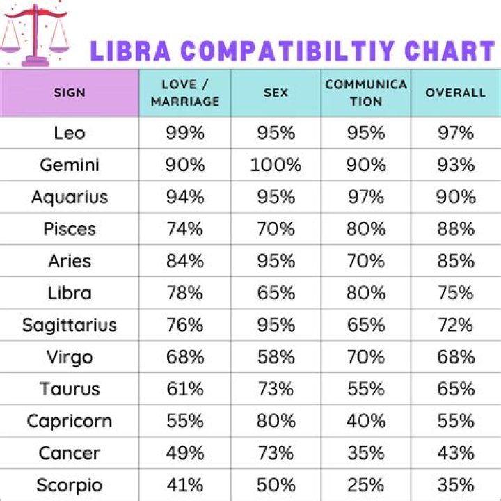 Unlocking the Secrets of February 3 Zodiac: Personality, Compatibility, and More