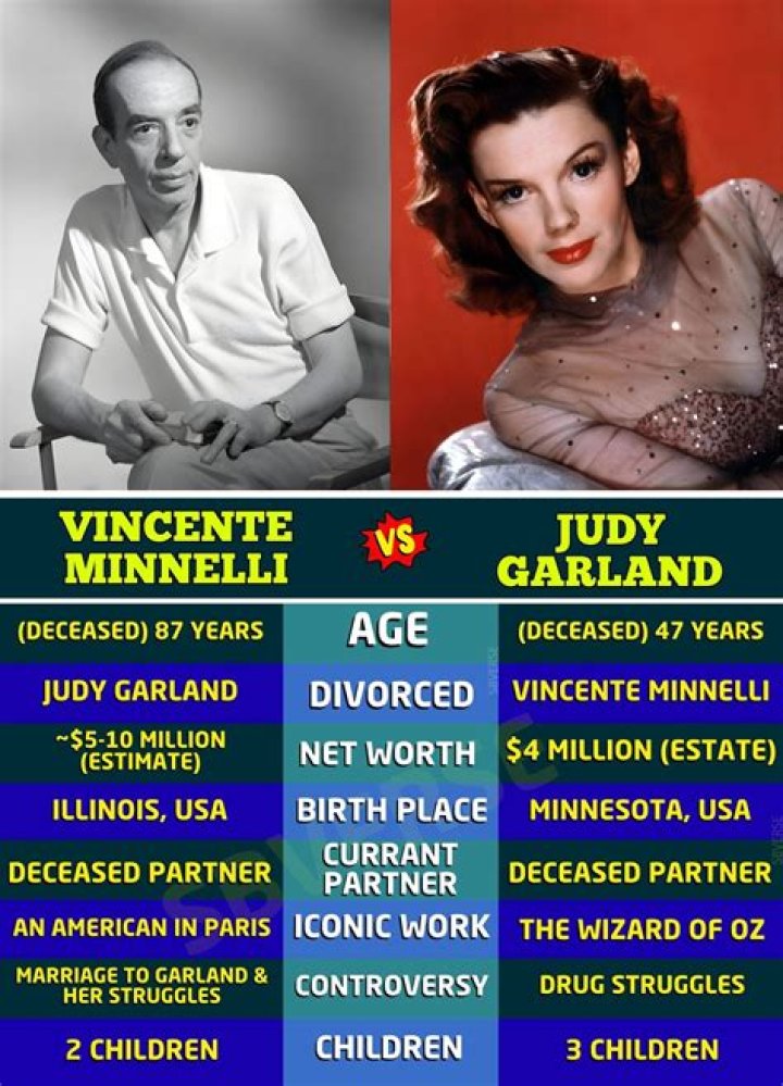 Vincente Minnelli Net Worth: A Comprehensive Look at the Legendary Filmmaker's Financial Legacy