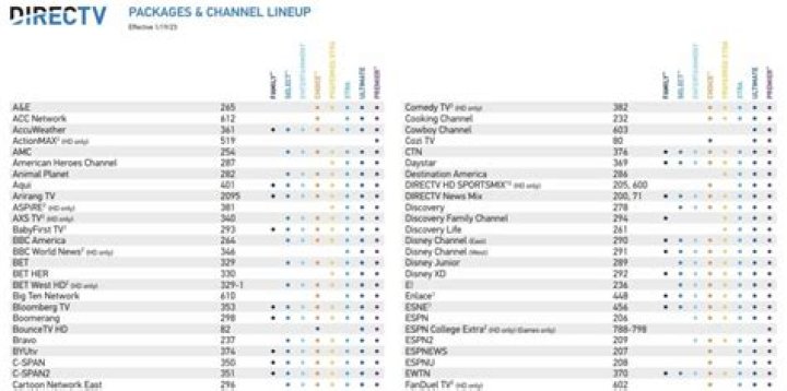 What Channel Is The Worlderies On? Your Ultimate Guide to Streaming