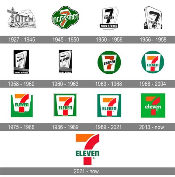 Why is 7-Eleven Called 7-Eleven? Unveiling the Story Behind the Iconic Name